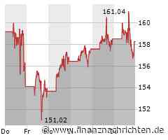 Alphabet Inc. C Aktie: KI-Fokus bei Cloud Next Konferenz