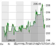 iPad hilft Apple über Rückgang beim iPhone hinweg