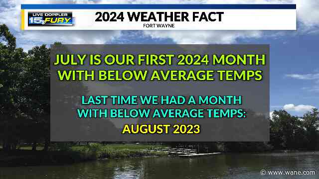 July 2024 was finally a cooler month in Fort Wayne