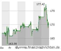 Amazon: Nach Rekordjahren flaut Wachstum ab, Profitabilität steigt