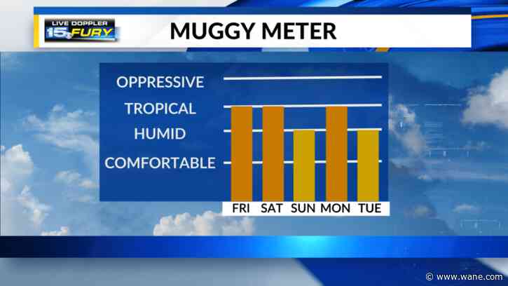 Friday ends up cooler, but still quite humid