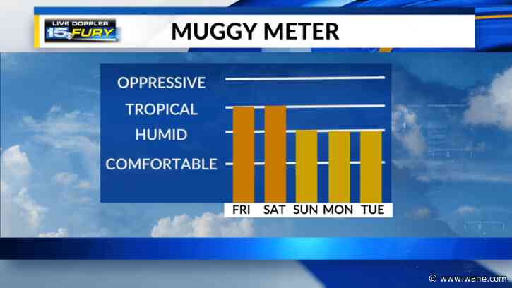 Storms with high humidity continue today