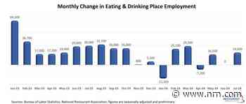Restaurant sector experiences its lowest monthly quit rate since 2015