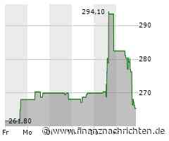 Kurs fällt um 4,56 Prozent: Aktie von Cummins unter Druck (267,6243 €)