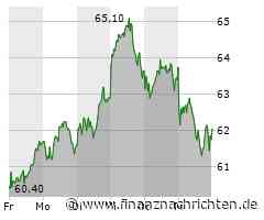 Carl Zeiss Meditec Aktie: Kursrückgang trotz positiver Prognosen