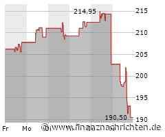Analog Devices-Aktie mit Kursverlusten (190,6167 €)