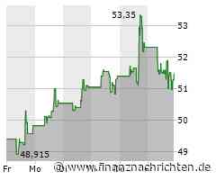 eBay Aktie: Analystenoptimismus treibt Kursziel
