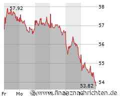Continental Aktie: Kursrückgang und Analystenprognosen im Fokus