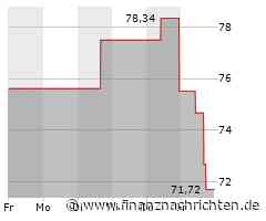 CarMax-Aktie deutlich im Minus (71,5844 €)