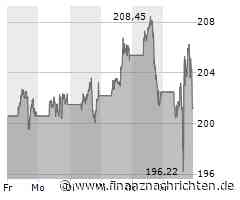 Schlussglocke USA: Big-Tech unter Druck - Intel crasht, Apple top