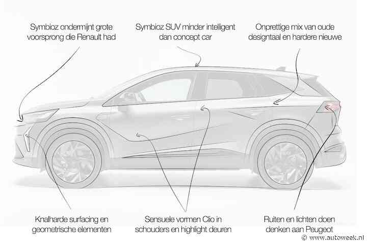 Designreview Renault Symbioz: ‘Dit design ondermijnt voorsprong die merk had op designgebied'