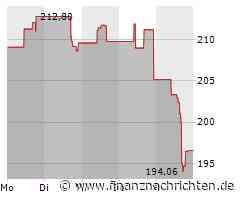 Workday Aktie: Finanzbericht und Analystenkonferenz geplant