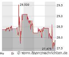 Pfizer Aktie: Positive Entwicklung erwartet