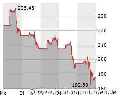 Coinbase Aktie: Kursanstieg trotz Herausforderungen