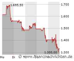 Umsatzrückgang und Verluste bei MicroStrategy, Bitcoin-Bestände wachsen weiter