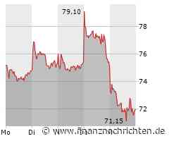 Absturz bei Siltronic. DAS sollten Sie jetzt beachten.