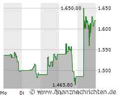 E-Commerce-Gigant MercadoLibre: Kräftiges Wachstum in allen Regionen und steigende Gewinnmargen
