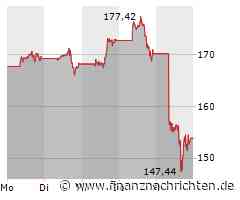 Intel schockiert mit katastrophalen Zahlen, Infineon wird mit in die Tiefe gerissen, Amazon verhagelt Anlegern mit dem Ausblick die Stimmung und Volkswagen will weiter sparen