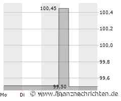 2. Bundesliga: Schalke feiert deutlichen Sieg gegen Braunschweig