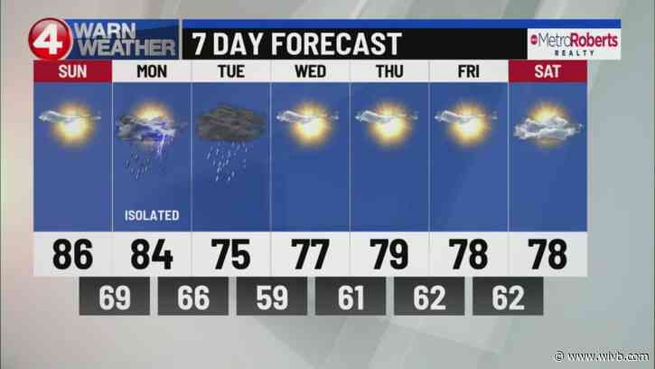 Sunshine and dry weather to end the weekend