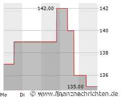 HR-Software: Paylocity setzt Wachstumskurs fort