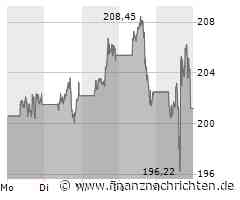 Offenbar Ermittlungen gegen Nvidia, TUI findet keinen Boden und Berkshire Hathaway verkauft fleißig Aktien von Apple!