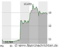 Teamviewer vor entscheidender Woche!