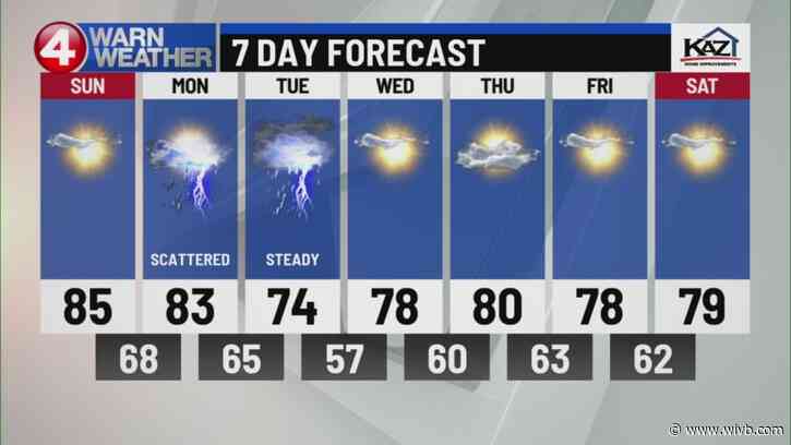 Strong T'Storms Monday; Rainy Tuesday