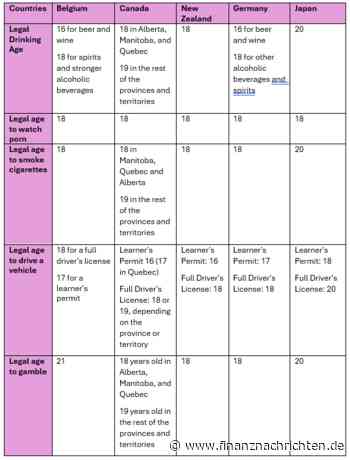 Minimum Deposit Casinos: Belgien entfacht globale Debatte durch Änderung des Mindestalters für Glücksspiele und zeigt enorme Regulierungslücken auf