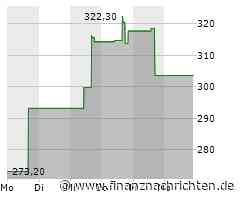 Kurs von Waters fällt ab (300,9996 €)