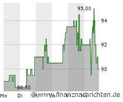 Massive Kursverluste für die American Electric Power-Aktie (89,7531 €)