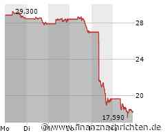 Intel Aktienanalyse | Kurseinbruch der Aktien nach hohem Quartalsverlust