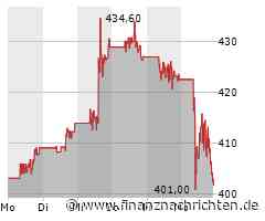 Mastercard-Aktie: Kurs heute im Minus (403,8971 €)