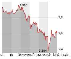 Intel unter Feuer, kaum Hoffnung für Varta, auch Volkswagen kämpft mit Gegenwind und die Lufthansa stellt sich anscheinend auf weitere Klimaproteste ein