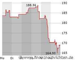 Diamondback Energy Aktie: Starke Leistung trotz Herausforderungen