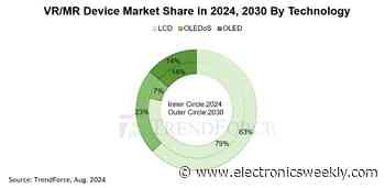 VR/MR units on 23% CAGR 2023-30