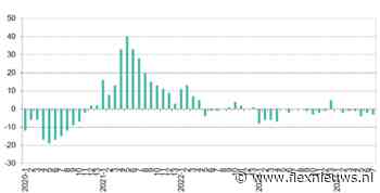 ABU-cijfers: daling uitzenduren zet wederom door