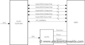 ‘Smallest’ controller for 4K digital mirror display