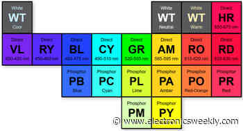 Cree boost output of XE-G colour led range