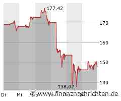 Nvidia bricht weiter ein, auch Amazon bleibt glücklos, Intel reiht sich in die lange Liste von Verlierern ein und Tesla streut selbst Zweifel an seiner Aktie
