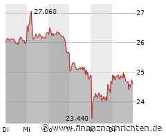 Jenoptik Aktie: Schwankungen trotz positiver Prognosen