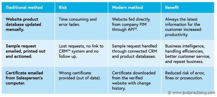 Digitisation, Digitalisation, Digital Transformation: What’s the difference?
