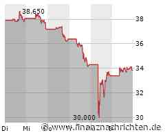 Bank of America Aktie: Dividendenrendite lockt trotz Kursrückgang