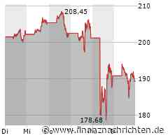 Wall Street-Schluss: Anleger greifen wieder zu - Apple, Nvidia, Uber, Walt Disney, Palantir ...