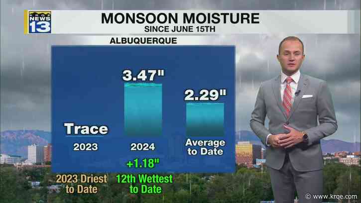 Better rain chances, hotter temperatures Wednesday