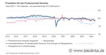 Produktion im Produzierenden Gewerbe um 1,4% im Juni 2024 gestiegen