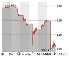 Airbnb patzt - Aktie geht in die Knie