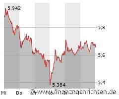 Bei Lufthansa-Tochter drohen Streiks in der Ferienzeit - Magazin