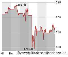Anleger im Panikmodus - neue Kaufchance bei Nvidia, Apple, Rheinmetall und Co