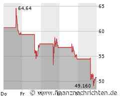 Social-Media-Plattform Reddit kann Umsatz stark steigern und Verluste reduzieren